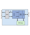 cPCI Reflective Memory 10Gb/s Node Card